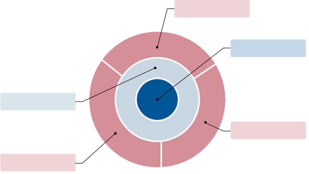 Pokud vidis tento text, pak tuto ulohu nemuzes splnit